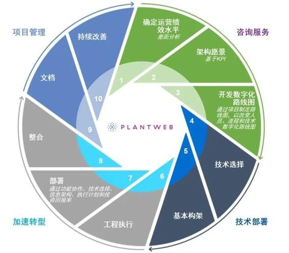 自动化遇见it:数字化工厂的六大等级_智能制造之家-商业新知